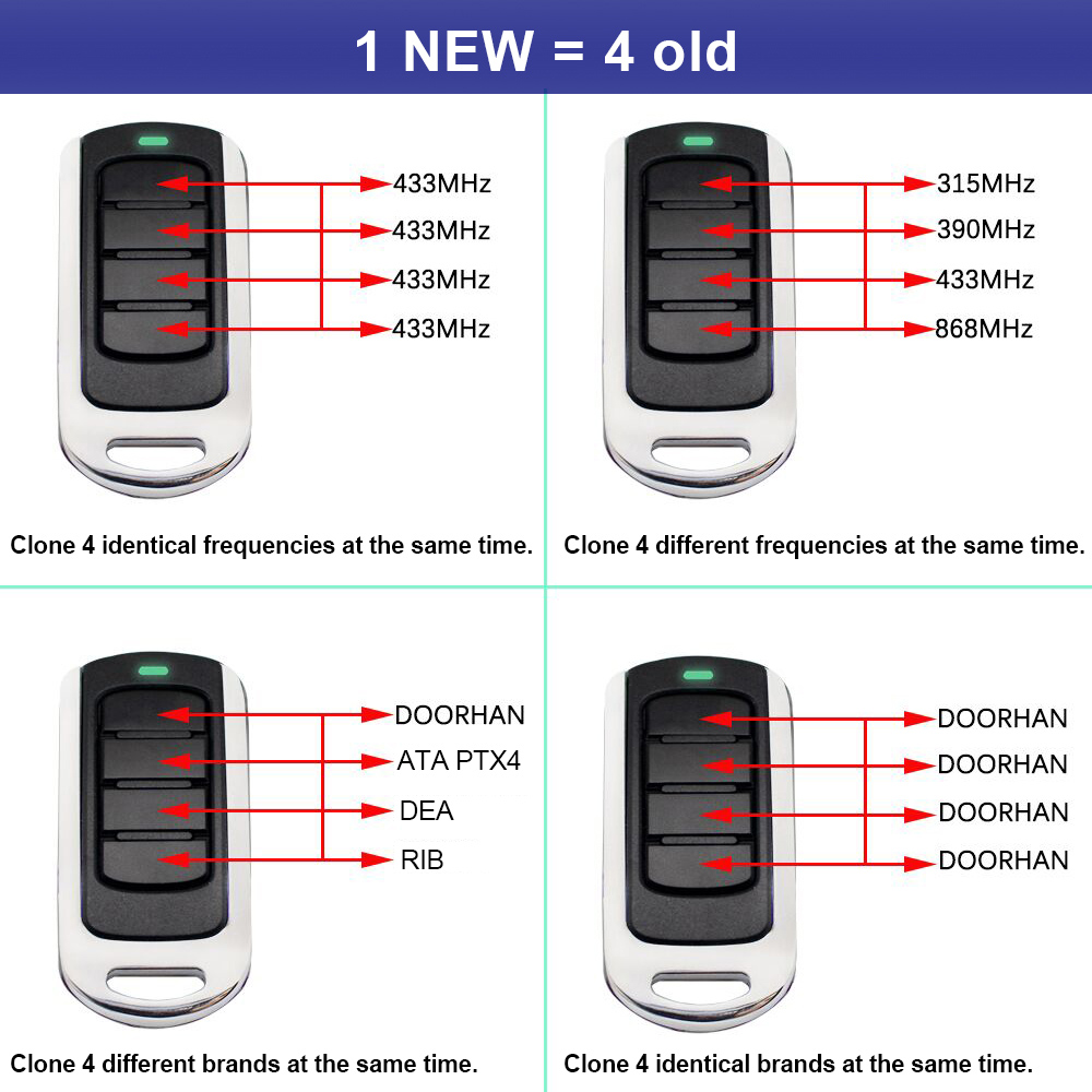 280 do 868 Mhz 433 Mhz 433,92  – Bottle Opener Keyring recenzja i cena