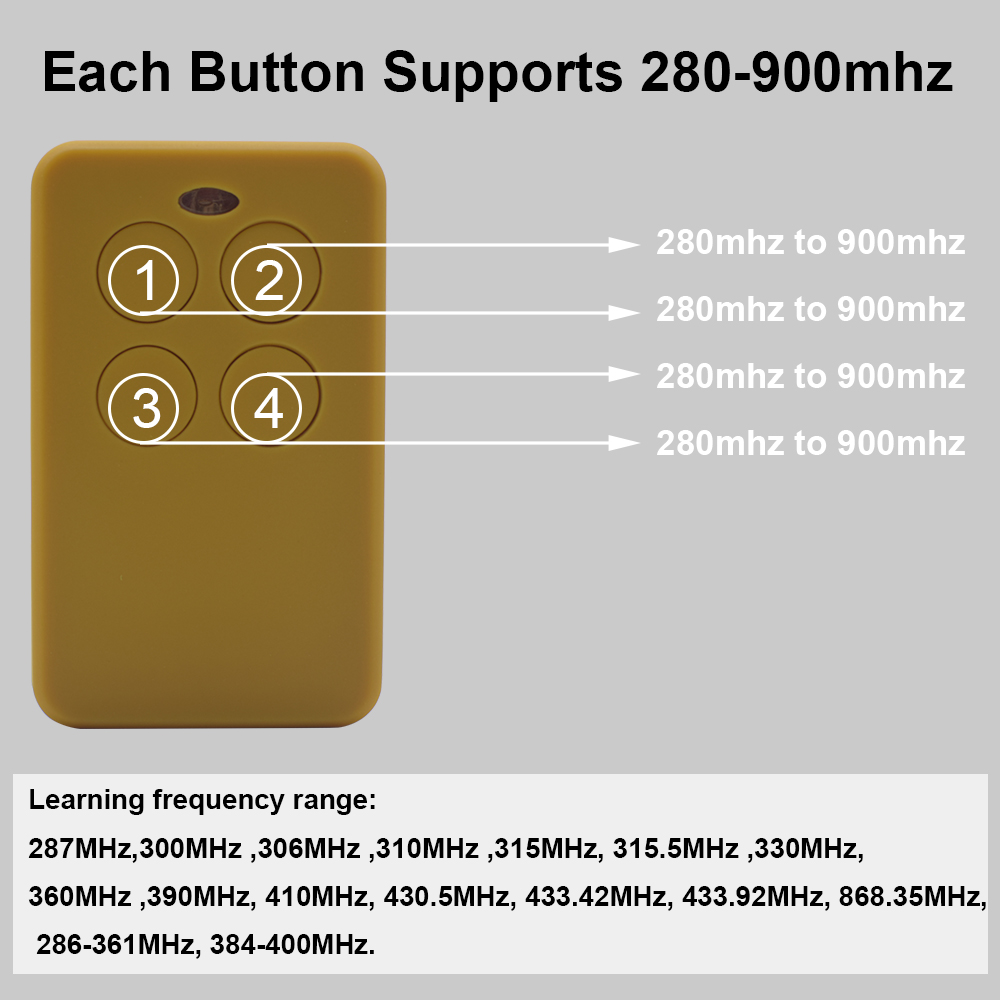 280 do 868 Mhz 433 Mhz 433,92  – Bottle Opener Keyring recenzja i cena